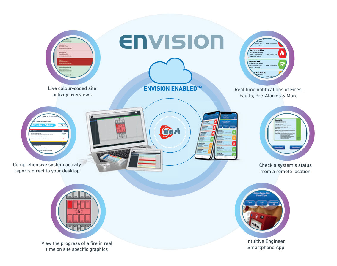 Addressable Fire Systems - Envision - E.E.A.F services